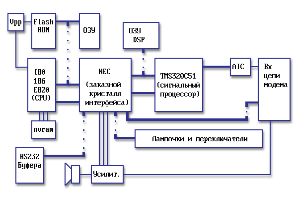 Схема работы модема